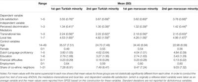 Transnational and Local Co-ethnic Social Ties as Coping Mechanisms Against Perceived Discrimination - A Study on the Life Satisfaction of Turkish and Moroccan Minorities in the Netherlands